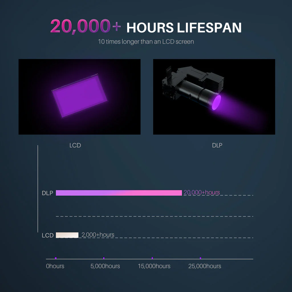 Mars 4 DLP - Image 4